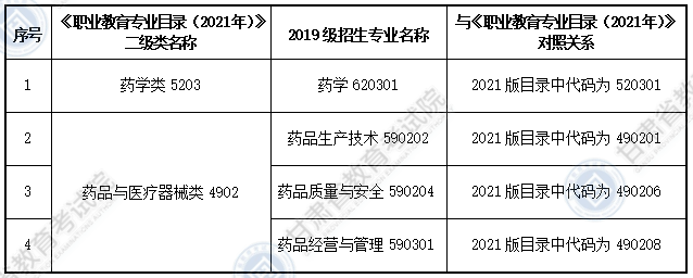 大綱適用專科專業(yè)