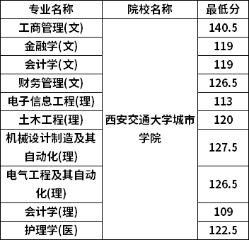 分?jǐn)?shù)線