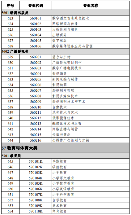 高等職業(yè)教育?？茖I(yè)