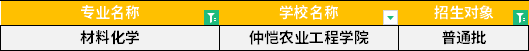 2022年廣東專升本材料化學(xué)專業(yè)招生學(xué)校