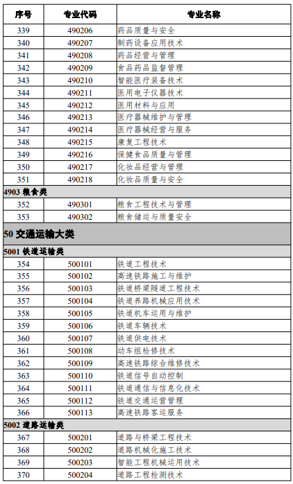 高等職業(yè)教育?？茖I(yè)