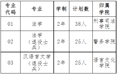 2022年我?！皩Ｉ尽闭猩鷮I(yè)