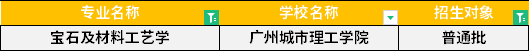 2022年廣東專升本寶石及材料工藝學(xué)專業(yè)招生學(xué)校