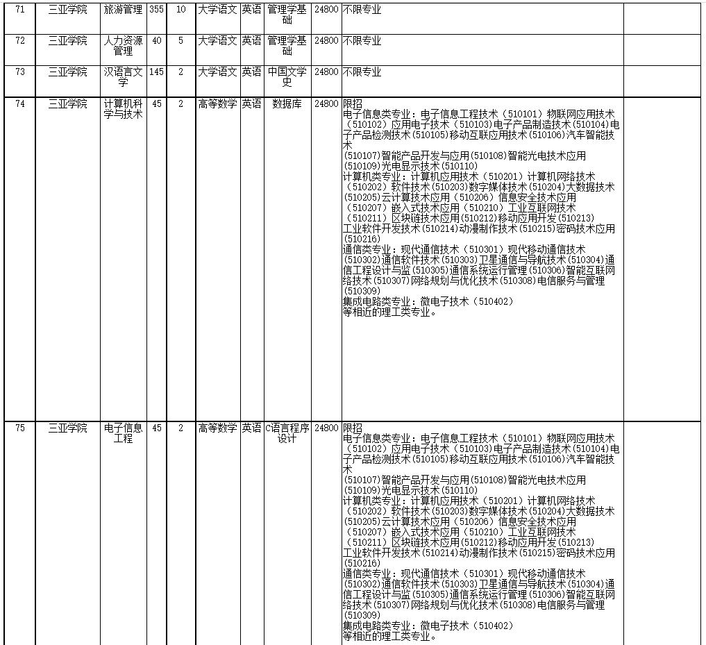 2022年海南省高職(?？?升本科招生院校和專業(yè)