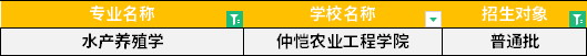 2022年廣東專升本水產(chǎn)養(yǎng)殖學(xué)專業(yè)招生學(xué)校