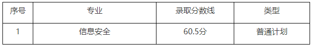 2022年上海電力大學專升本錄取分數(shù)線