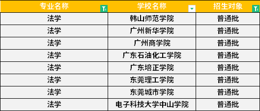 2022年廣東專升本法學(xué)專業(yè)招生學(xué)校