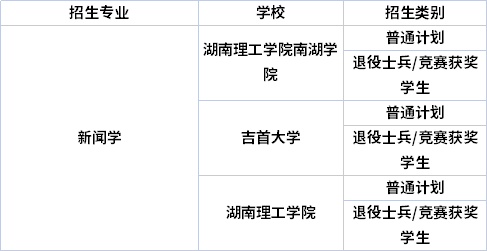 專業(yè)招生院校