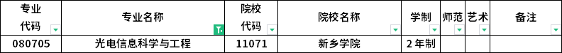 2023年河南專升本各專業(yè)招生院校