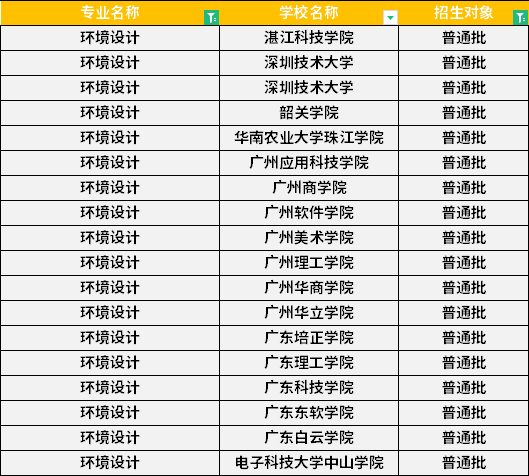 2022年廣東專(zhuān)升本環(huán)境設(shè)計(jì)專(zhuān)業(yè)招生學(xué)校