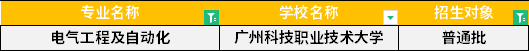 2022年廣東專升本電氣工程及自動(dòng)化專業(yè)招生學(xué)校