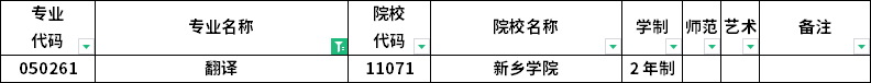 2023年河南專升本各專業(yè)招生院校