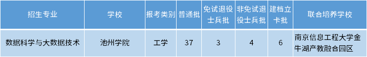 安徽專升本數(shù)據(jù)科學與大數(shù)據(jù)技術(shù)專業(yè)招生學校