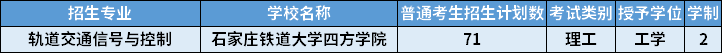 2022年河北專升本軌道交通信號(hào)與控制專業(yè)招生計(jì)劃