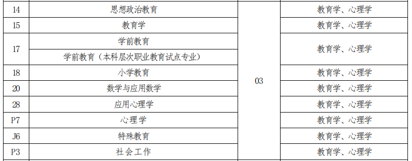 招生專(zhuān)業(yè)