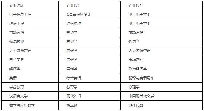 專業(yè)課考試科目