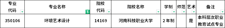 2023年河南專升本各專業(yè)招生院校