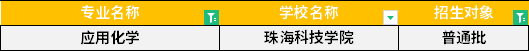 2022年廣東專(zhuān)升本應(yīng)用化學(xué)專(zhuān)業(yè)招生學(xué)校