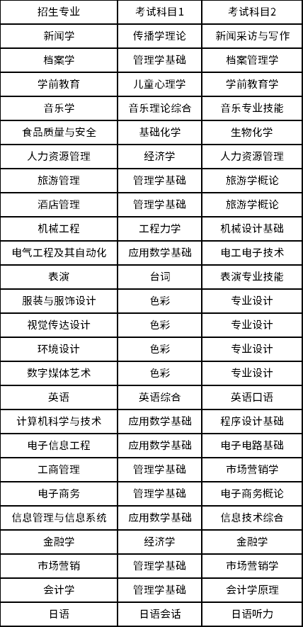 2023年北京聯(lián)合大學(xué)專升本招生專業(yè)及考試科目