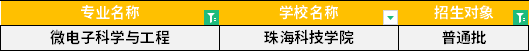 2022年廣東專升本微電子科學與工程專業(yè)招生學校