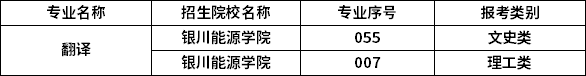 2023年寧夏專升本專業(yè)招生院校