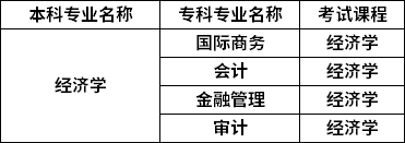 對照專業(yè)