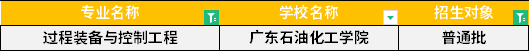 2022年廣東專升本過程裝備與控制工程專業(yè)招生學(xué)校