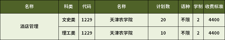 2023年天津?qū)Ｉ揪频旯芾韺I(yè)招生計劃