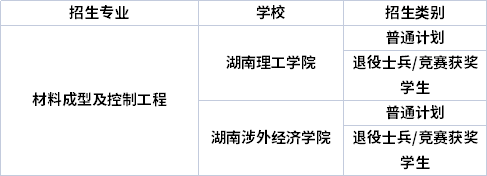 專業(yè)招生院校