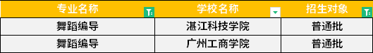 2022年廣東專升本舞蹈編導(dǎo)專業(yè)招生學(xué)校