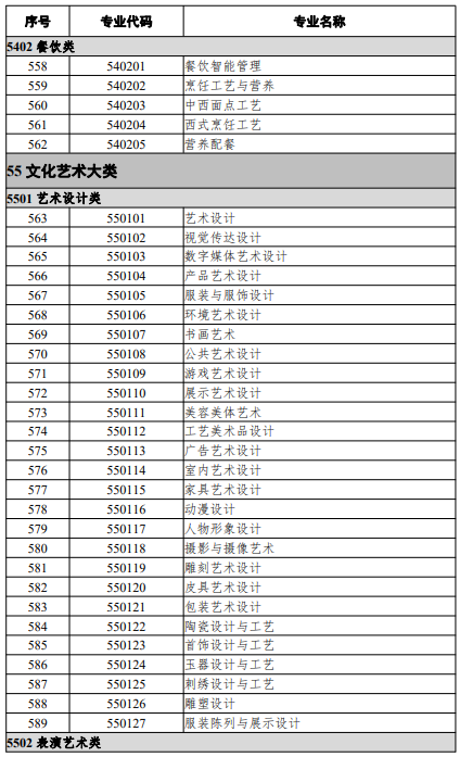 高等職業(yè)教育?？茖I(yè)