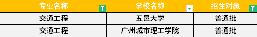 2022年廣東專升本交通工程專業(yè)招生學(xué)校