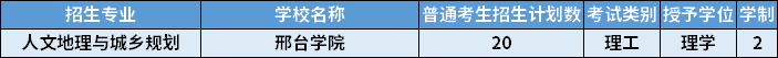2022年河北專升本人文地理與城鄉(xiāng)規(guī)劃專業(yè)招生計劃