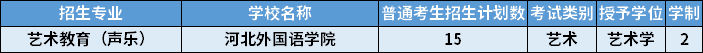 2022年河北專升本藝術(shù)教育（聲樂(lè)）專業(yè)招生計(jì)劃