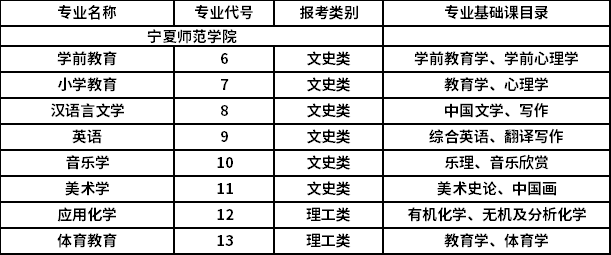 2021年專升本招生專業(yè)