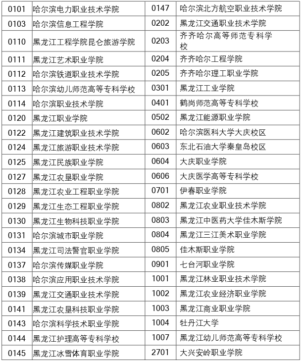 2023年黑龍江專(zhuān)升本報(bào)名點(diǎn)代碼表