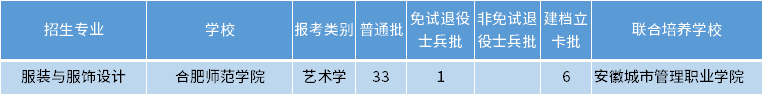 安徽專升本服裝與服飾設計專業(yè)招生學校