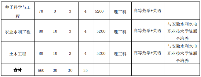 招生專業(yè)計劃