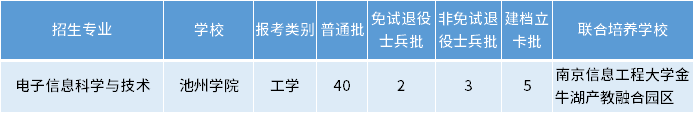 安徽專(zhuān)升本電子信息科學(xué)與技術(shù)專(zhuān)業(yè)招生學(xué)校