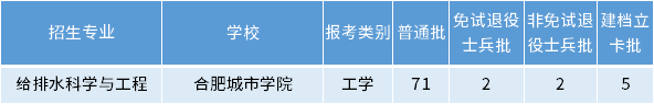 安徽專升本給排水科學與工程專業(yè)招生學校