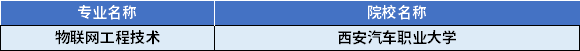 2022年陜西專升本物聯(lián)網(wǎng)工程技術(shù)專業(yè)對應招生學校