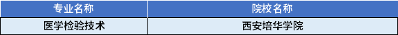 2022年陜西專升本醫(yī)學檢驗技術專業(yè)對應招生學校