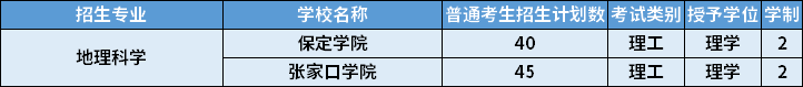 2022年河北專升本地理科學(xué)專業(yè)招生計(jì)劃