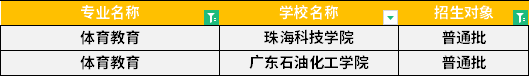 2022年廣東專升本體育教育專業(yè)招生學校