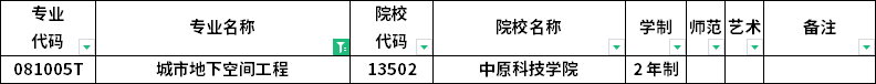 2023年河南專升本各專業(yè)招生院校