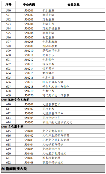 高等職業(yè)教育?？茖I(yè)