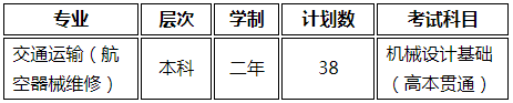 高本貫通轉(zhuǎn)段專(zhuān)業(yè)及計(jì)劃