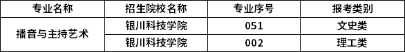 2023年寧夏專升本專業(yè)招生院校