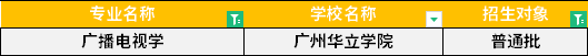 2022年廣東專升本廣播電視學專業(yè)招生學校