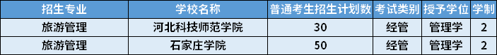 2022年河北專(zhuān)升本旅游管理專(zhuān)業(yè)招生計(jì)劃